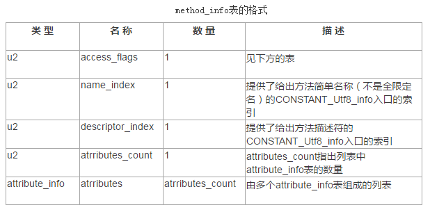 Java Class文件结构实例分析（下）