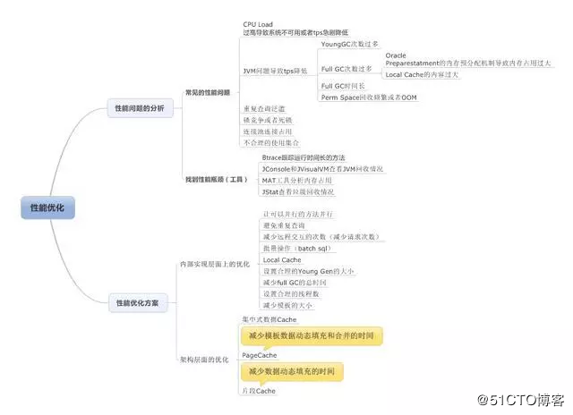 Java程序员怎么才能又轻松又赚钱又拥有技术？