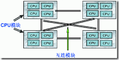 内存？java模型？jvm结构？一篇文章让你全部看懂！