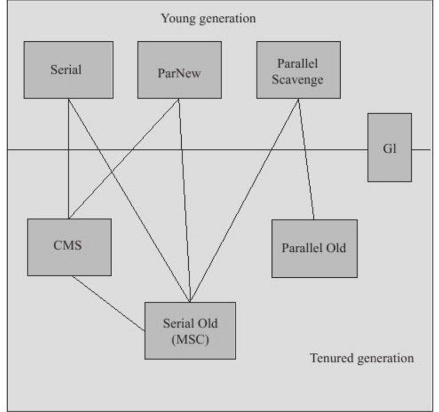 记一次Elasticsearch优化总结