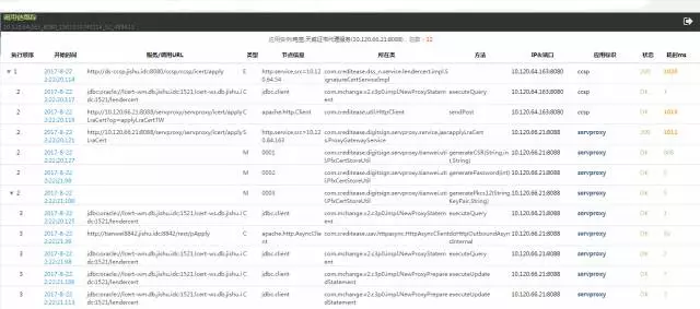 调用链系列一：解读UAVStack中的调用链技术