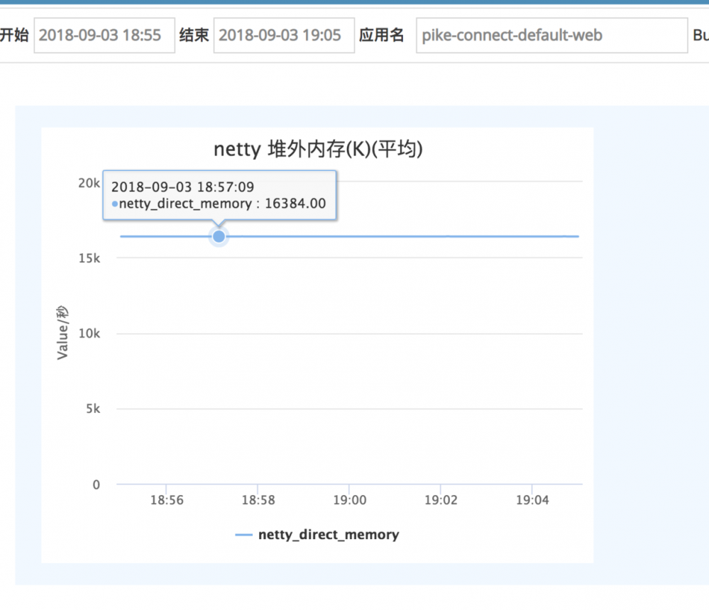 Netty堆外内存泄露排查盛宴