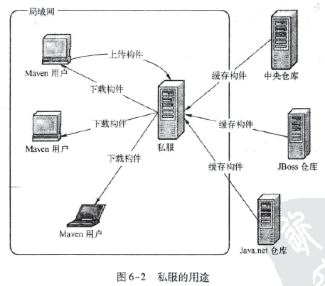 原 荐 Maven and Nexus2