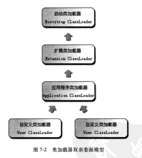 Java类文件结构与类加载机制