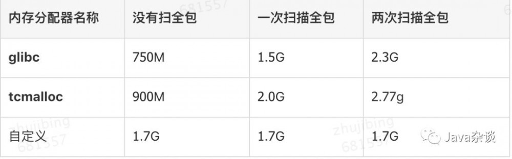 Spring Boot 引起的 “堆外内存泄漏”