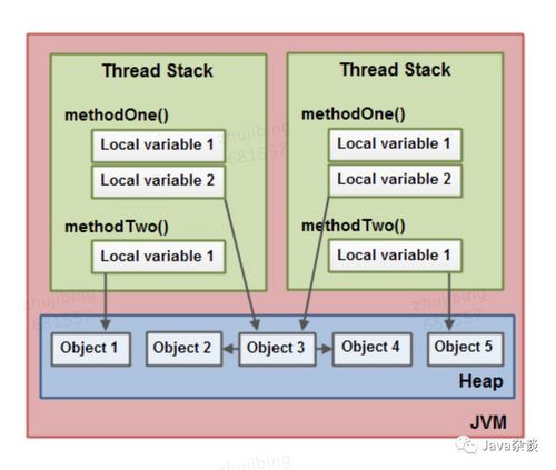 JDK 的源码你真的读懂了吗？