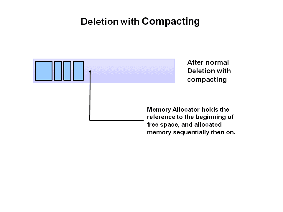 【浅度渣文】JVM——简述垃圾回收