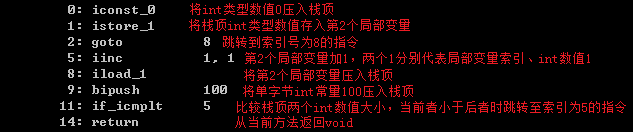 JVM指令分析实例二（算术运算、常量池、控制结构）