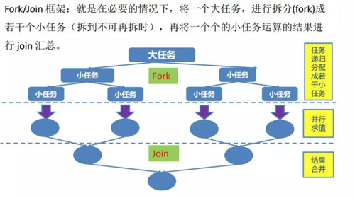 高并发的“大杀器”：异步化、并行化