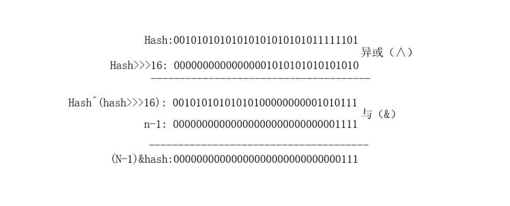 带你走进java集合之HashMap