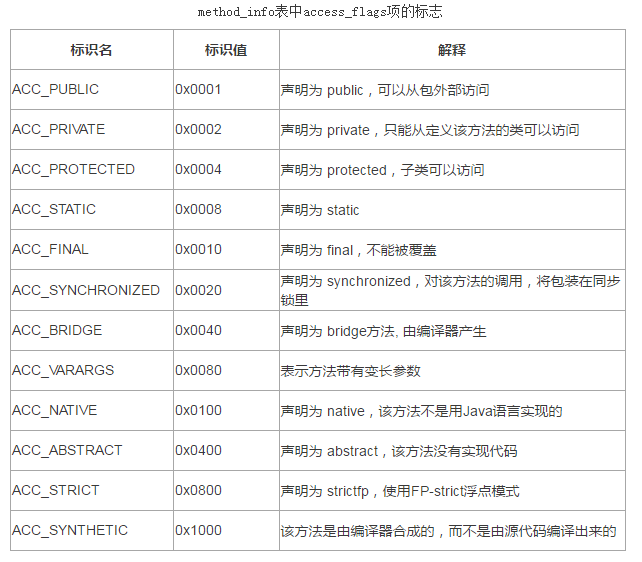 Java Class文件结构实例分析（下）