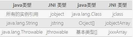 Java中JNI的使用（上）