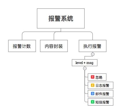 SpringBoot应用篇之FactoryBean及代理实现SPI机制示例