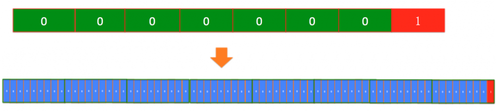 常见Serialize技术探秘（ObjectXXStream、XML、JSON、JDBC byte编码、Protobuf）