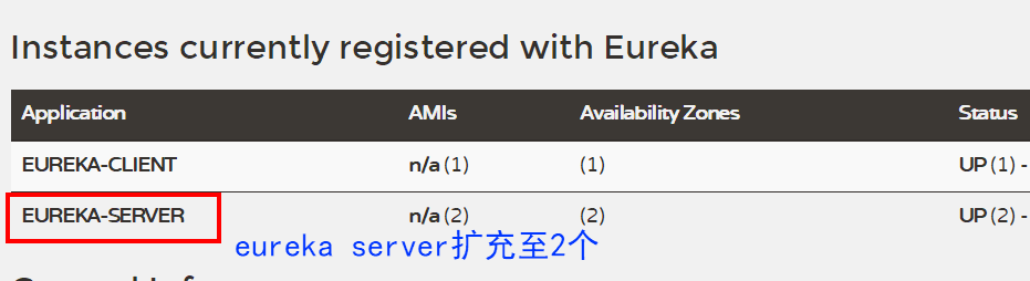 Spring Cloud Eureka Server高可用之：在线扩容