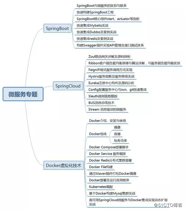 Java程序员怎么才能又轻松又赚钱又拥有技术？