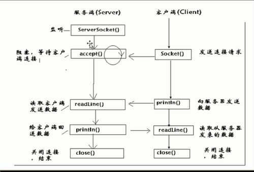 JAVA 基础教程