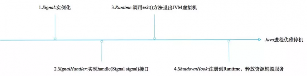 【剖析 | SOFARPC 框架】系列之 SOFARPC 优雅关闭剖析