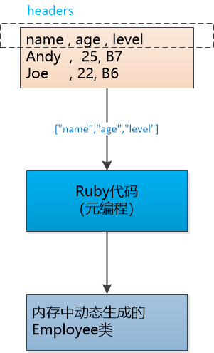 什么是元编程？