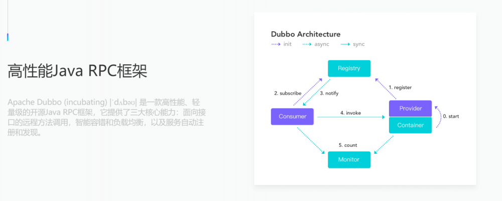 『高级篇』docker之课程管理dubbo入门操练（13）