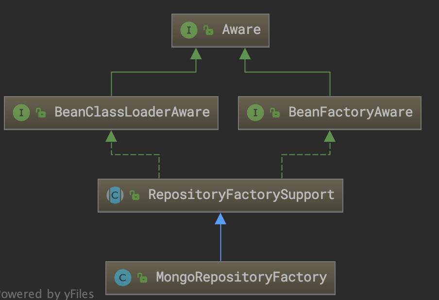 SpringBoot实战分析-MongoDB操作