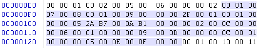 Java Class文件结构实例分析（下）