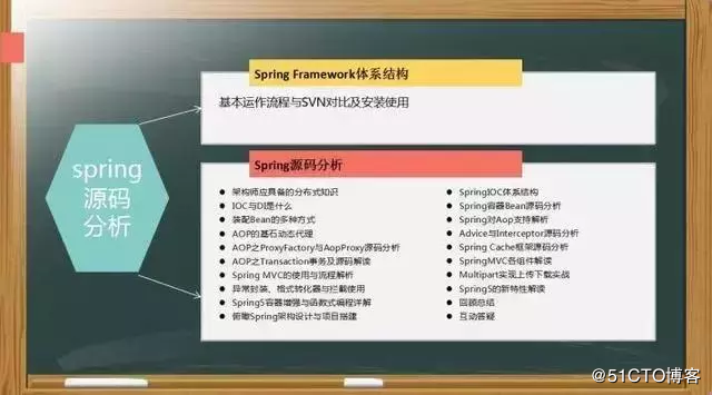 Java程序员怎么才能又轻松又赚钱又拥有技术？