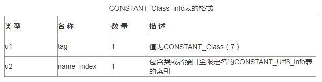 Java Class文件结构实例分析（上）