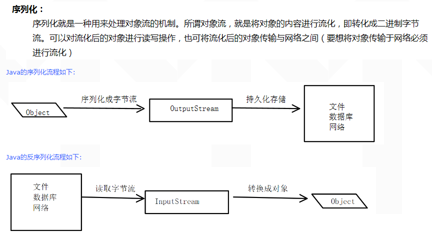 Java集合源码学习（2）ArrayList