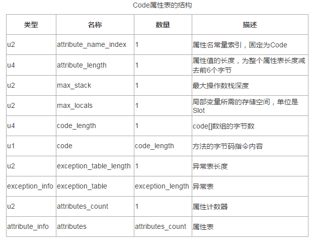 Java Class文件结构实例分析（下）