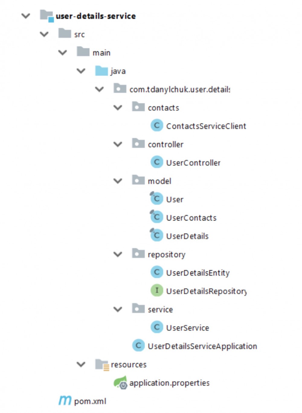 译：在Docker中运行Spring Boot的高级功能测试