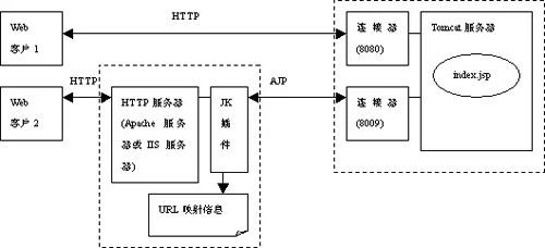 Tomcat 的 Server 文件配置详解！