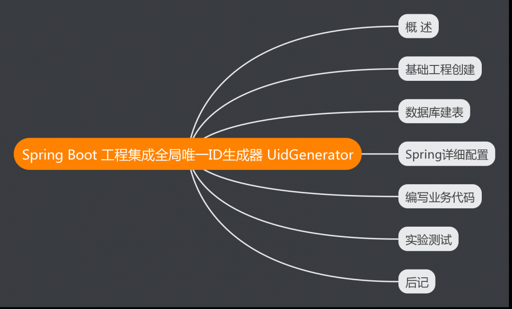 Spring Boot工程集成全局唯一ID生成器 UidGenerator