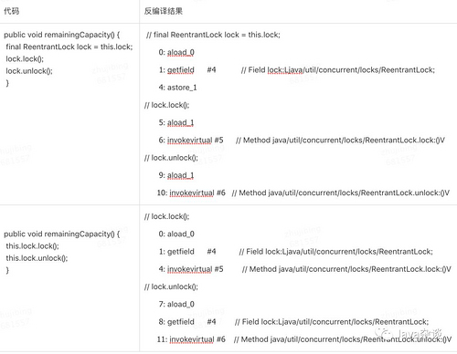 JDK 的源码你真的读懂了吗？