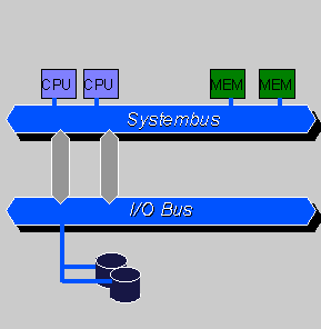 内存？java模型？jvm结构？一篇文章让你全部看懂！