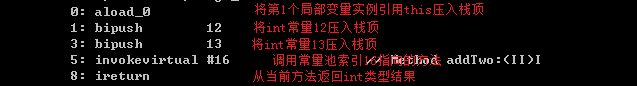 JVM指令分析实例三（方法调用、类实例）