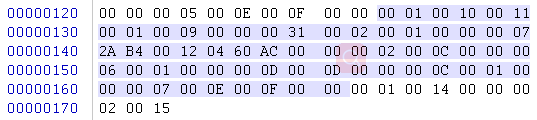 Java Class文件结构实例分析（下）