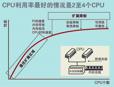 内存？java模型？jvm结构？一篇文章让你全部看懂！