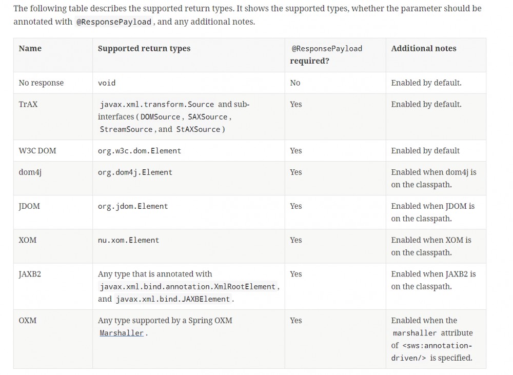 原 荐 SpringBoot | 第三十三章：Spring web Servcies集成和使用