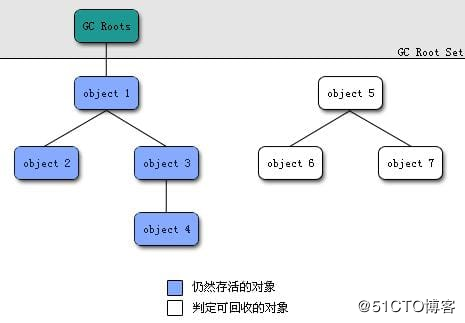 深入理解Java虚拟机总结