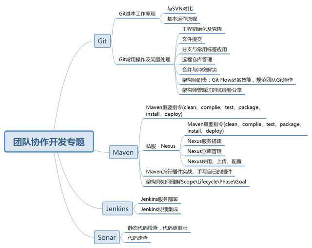 程序员面试，如何保证拿到offer的几率是80%以上？