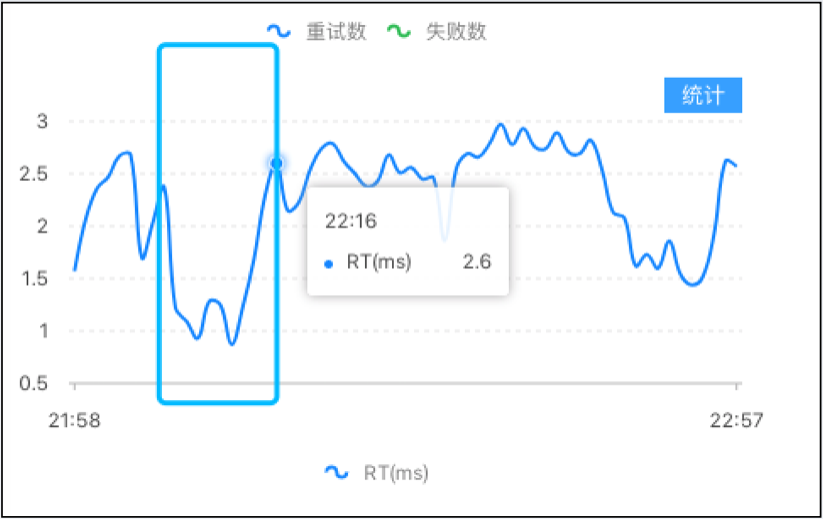 有赞透明多级缓存解决方案（TMC）