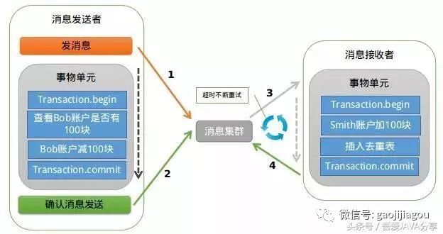 搭建jenkins主从集群 原 荐