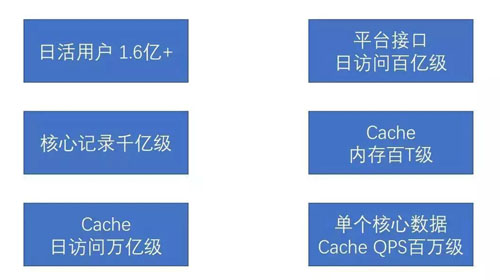 分布式系统中的缓存架构