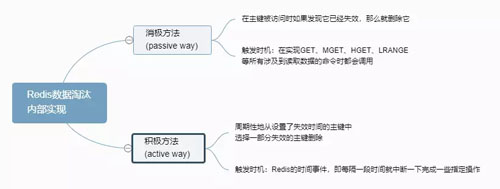 分布式系统中的缓存架构