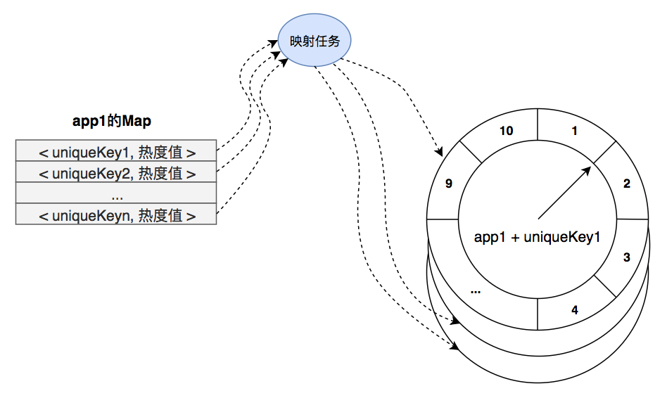 有赞透明多级缓存解决方案（TMC）