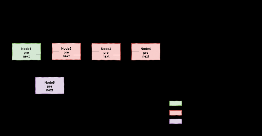 Java并发编程之锁机制之（ReentrantLock)重入锁