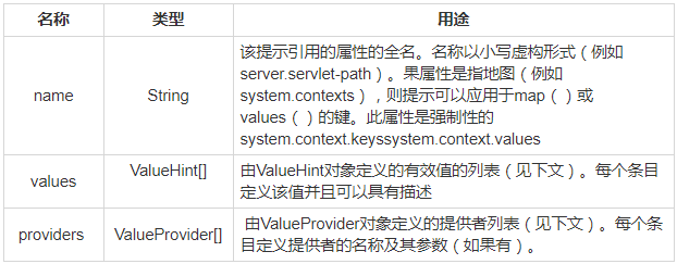 SpringBoot系列三：SpringBoot自定义Starter