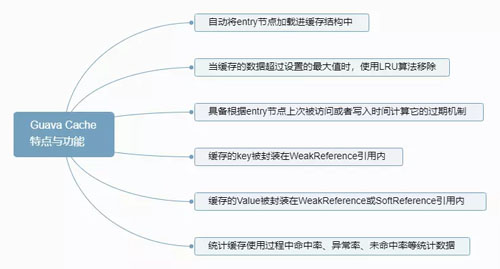 分布式系统中的缓存架构