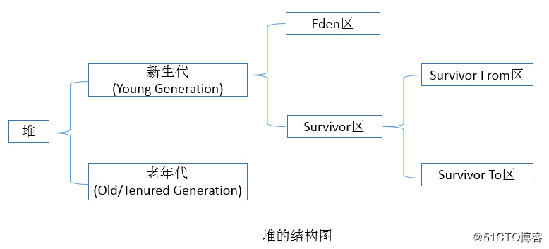 深入理解Java虚拟机总结